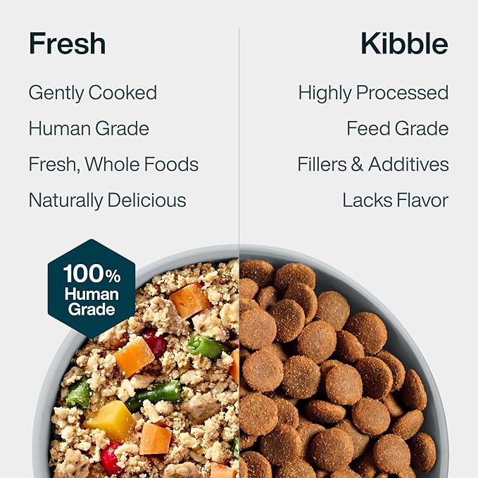 JustFoodForDogs Fresh Frozen Healthy Weight Management Dog Food, Fresh Pet Meals or Toppers for Dog Weight Control, Human Grade, Vet Recommended, High Fiber, Lean Pork, 18-oz Pouch, case of 7