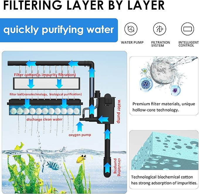 Smart Fish Tank Starter Kit with Smart Temperature Display & Wireless Control, 5.8 Fish Tank Self Cleaning, 3-in-1 Quiet Filter Pump, 7-Color LED, Heater, Feeder for Beginner Aquarium