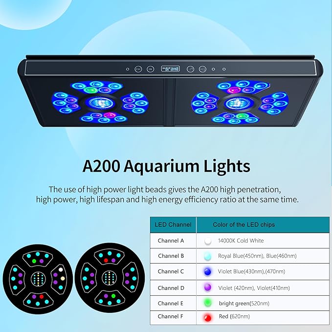Aquarium Lights-200 watt 6 Channels Sunrise Sunset Moonlight Highly Customizable Reef Light for lps SPS Saltwater Freshwater Tanks