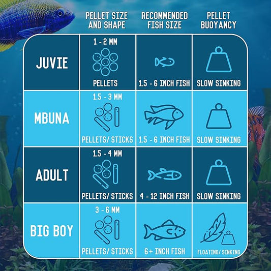 RON'S CICHLIDS Adult African Cichlid Fish Food Pellets – USA Made Slow Sinking Cichlid Pellets & Sticks Feed, Low Fillers, Ideal for Cichlid Food, Koi, Goldfish, Pleco, Oscar & Tropical Fish, 12 OZ
