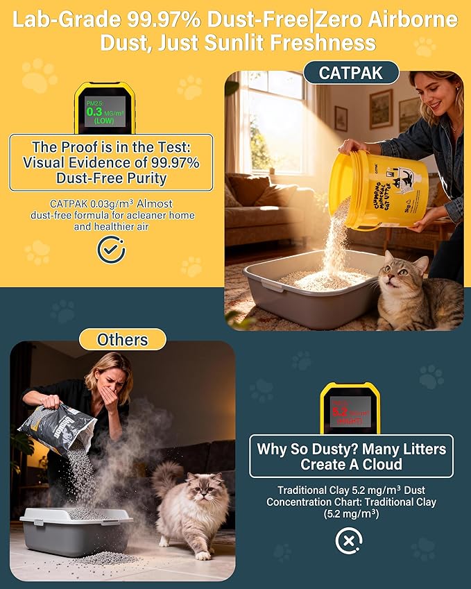 Clumping Cat Litter - 100% Natural Attapulgite Clay, Ultra-Low Dust (0.35%), Lock & Dry Technology for a Fresh Home, Fast Clumping & High Absorbency, Eco-Friendly, 13.2 LB (6, Kilograms)