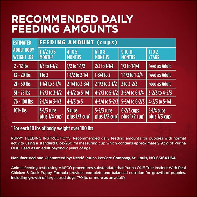 Purina ONE True Instinct with Real Chicken and Duck High Protein Puppy Food Formula Natural with Added Vitamins, Minerals and Nutrients - 27.5 lb (Pack of 1)