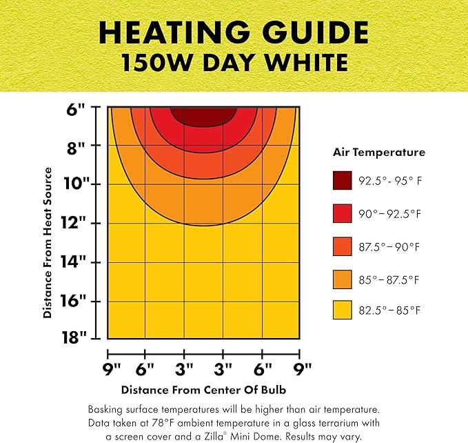 Zilla Reptile Terrarium Heat Lamps Incandescent Bulb, White Spot, 150W