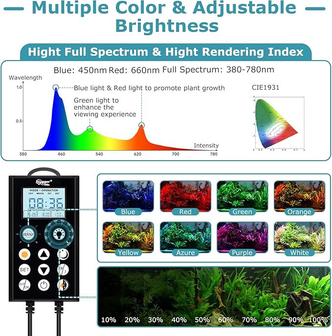 hygger 46W Aquarium Light, 24/7 & DIY Mode Fish Tank Light with Timer, IP68 Waterproof Full Spectrum, 8 Colors, 10 Brightness Day & Night Cycle Memory Function for 35-41 Inch Tank