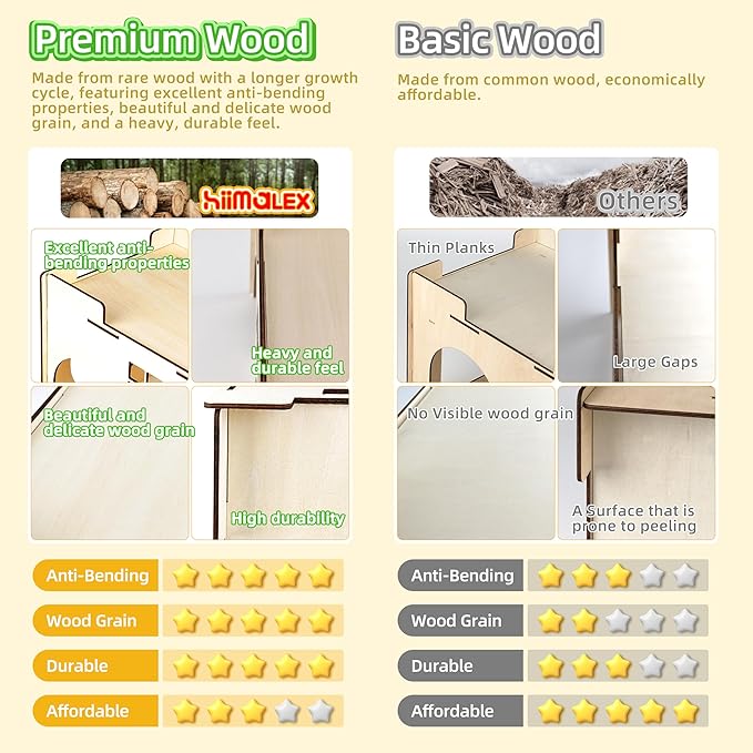 HIIMALEX Sturdy Guinea Pig Hideout Wooden Castle for Guinea Pig Chinchilla Hedgehog Gerbil Hamster Rat House Habitat for Playing and Hiding (Castle with Ramp & Mat)