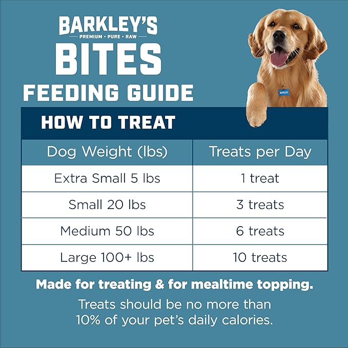 Barkley’s Bag Salmon Bites, Freeze Dried Dog Treats and Food Topper, Made with Wild-Caught Salmon, Bite-Sized Whole Pieces for Training Rewards, for All Dog Breeds, Ages & Sizes, 4 Oz Bag (6 Pack)