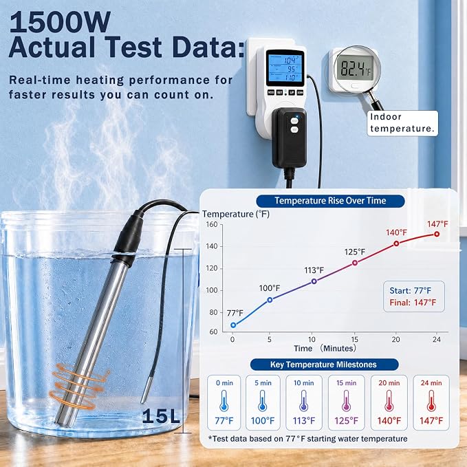 1500W Immersion Water Heater for Pool, Electric Fully Submersible Water Heater with Thermostat & GFCI, For Sink, Bathtub, Baptismal, Small Swimming Inflatable Pool, Hot Tub, Bucket Camping(white)