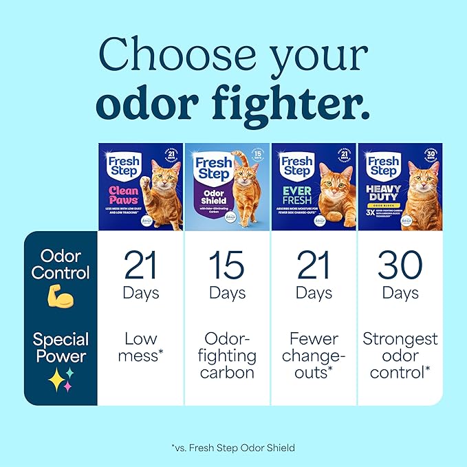 Fresh Step Clean Paws Multi Cat Clumping Litter with Febreze Freshness, 22 lb (Package May Vary)