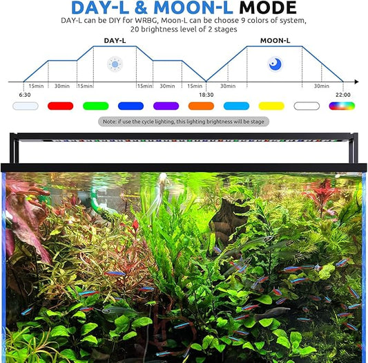 SEAOURA 24/7 LED Aquarium Light for 12-18 Inch Fish Tank, Fish Tank Light for Plants, Auto On Off with Timer, 9 Colors, Adjustable Brightness, Daylight & Moonlight, DIY and Nature Weather Mode