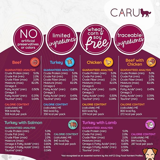 Caru - Daily Dish Turkey & Wild Salmon Stew - For Dogs - Supports Overall Pet Health - Wet Dog Food/Meal Topper -Human Grade Ingredients -Grain, Corn & Soy Free -Non-GMO -Made in USA -12oz -Case of 12
