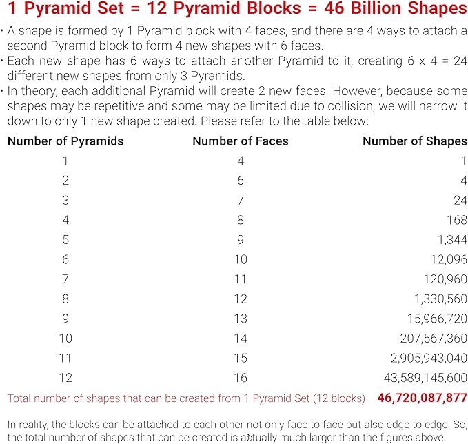 TOSY Magnet Pyramid Stone - 1 Cube Transforms into 1 Billion Shapes (Bunny, Egg Basket, Flowers, Heart), Easter Birthday Gift, 12 pcs, 243 Magnets, Holographic Design, Puzzle/STEM Toy