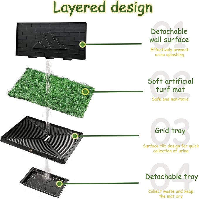 Dog Grass Pad with Tray, Indoor Potty with Three Walls, 35" X 24",with 2 Reusable Premium Grass Pads