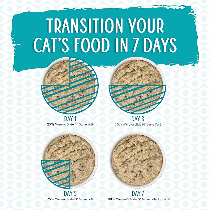 Weruva Wet Cat Food, Family Food with Chicken and Tuna Pate, 2.8oz Slide N Serve Pouch, Pack of 12