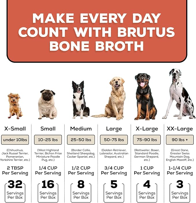 Brutus Chicken Broth Liquid for Dogs - All Natural Chicken Bone Broth for Dogs with Chondroitin Glucosamine Turmeric -Human Grade Dog Food Toppers for Picky Eaters & Dry Food -Tasty & Nutritious