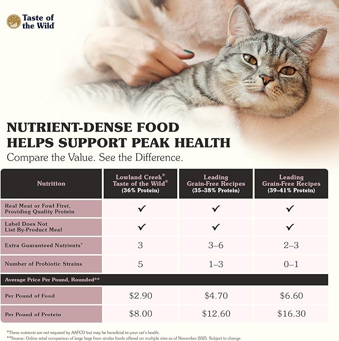 Taste Of The Wild High Protein Real Meat Recipes Premium Dry Cat Food With Superfoods And Nutrients Like Probiotics, Vitamins And Antioxidants For Adult Cats And Kittens 14lb