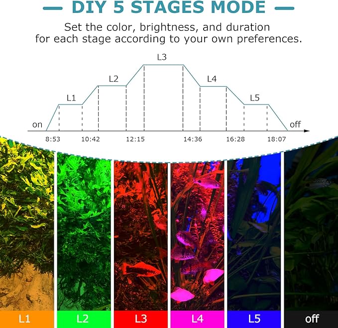 hygger 18W Aquarium Light, 24/7 & DIY Mode Fish Tank Light with Timer, IP68 Waterproof Full Spectrum, 8 Colors, 10 Brightness Day & Night Cycle Memory Function for 12-18 Inch Tank