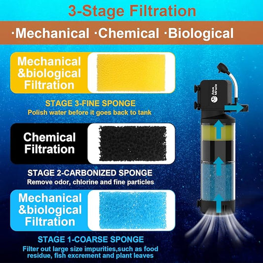 AquaMiracle Aquarium Filter for 10-40 Gallon Aquariums, Fish Tank Filters Turtle Filter Internal Power Filter 3-Stage Filtration with Aeration/Rainfall Modes