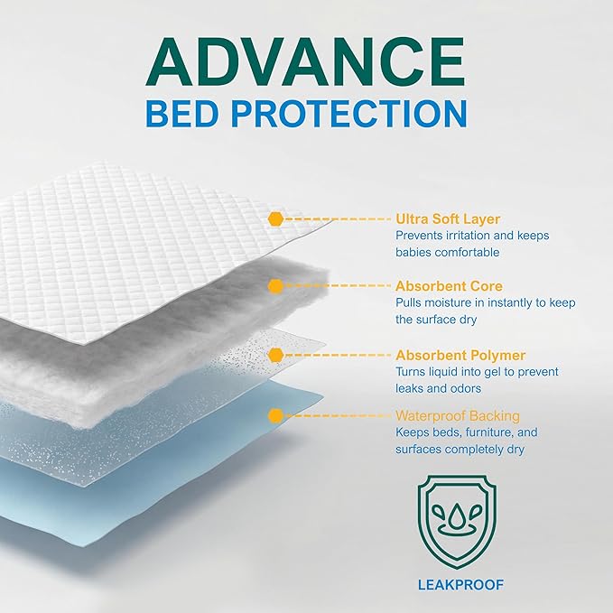 MED PRIDE Disposable Underpads 23'' X 36'' (25-Count) Incontinence Pads, Chux, Bed Covers, Puppy Training | Thick, Super Absorbent Protection for Kids, Adults, Elderly | Liquid, Urine, Accidents