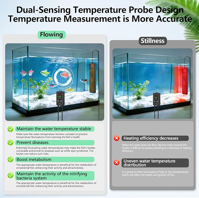 Aquarium Heater 300W/1000W, Submersible Fish Tank Heater with Digital LED Controller and Intelligent Leaving Water Automatically Stop Heating System, for Freshwater and Saltwater