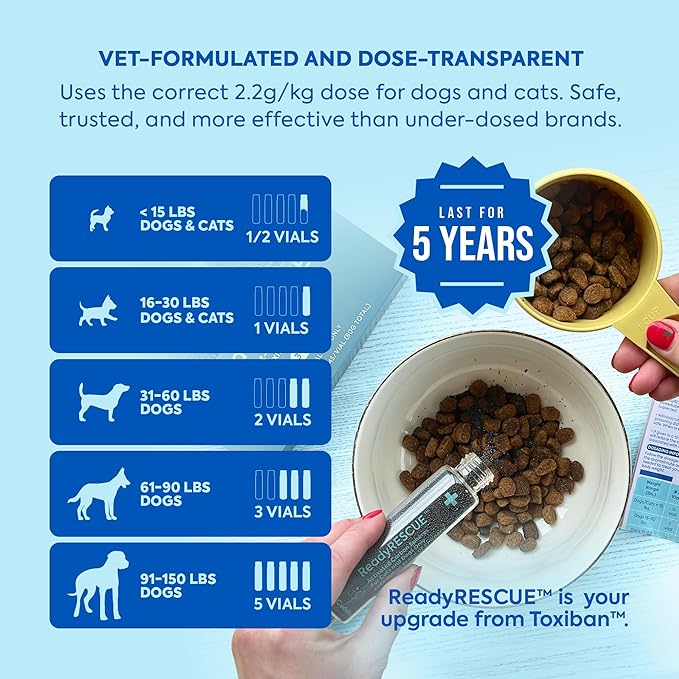 Dr. Cuddles ReadyRESCUE Activated Charcoal Powder for Dogs and Cats - Veterinary Grade Pet Emergency First Aid Toxin Adsorption - Fast Acting Ready to Use Oral Syringe Application - 30 g (Pack of 12)