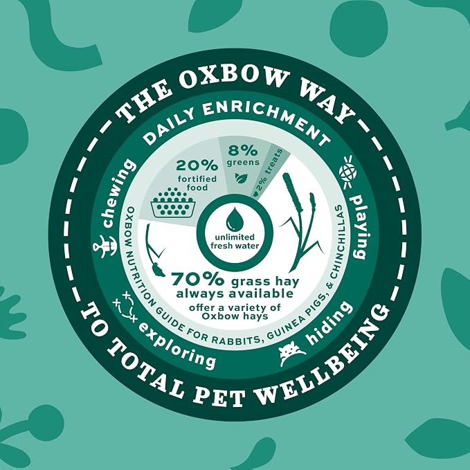 Oxbow Essentials Rabbit Food, Young Rabbit, Made with Oxbow Timothy, Pet Food Pellets for Bunnies, Small Animal Pet Products, Made in USA, High Fiber Bunny Supplies, 10 lb. bag