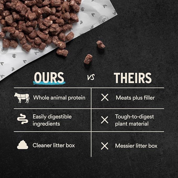 Vital Essentials Freeze Dried Cat Food, Raw Duck Crunchy Mini Nibs | Complete Meal or Topper | 96% Duck, Organs & Bone | Limited Ingredient, High Protein, Grain Free Dry Cat Food | 8 oz Bag