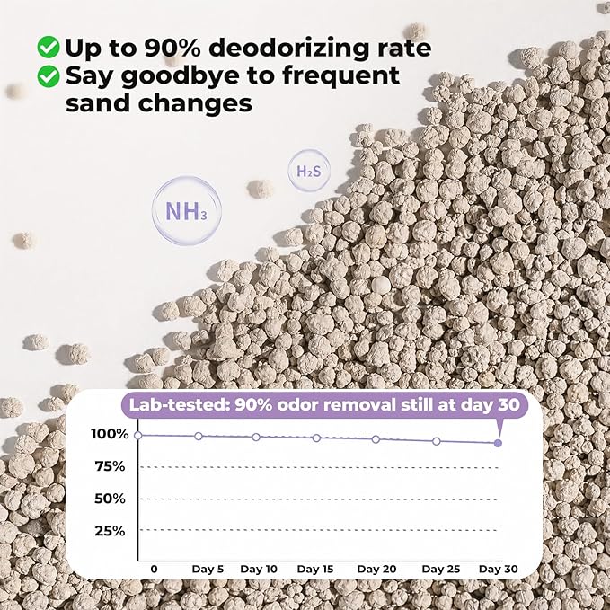 mini&moe Hamster Sand Bath - Triple Odor Control Bathing Sand Low-Dust Absorbent, Non-Stick Clumping Dual-Use Bath & Litter for for Hamster, Gerbils, Chinchillas, Mice, Small Pets
