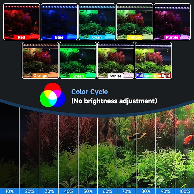 fishkeeper LED Aquarium Plant Light, 24/7 Full Spectrum Aquarium Light with 5 Nature Weather Mode, Auto On Off with Timer for 40-48 Inch Fish Tank, Adjustable Colors/Brightness with Memory Function