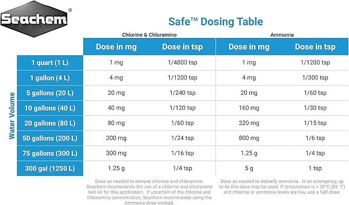 Safe, 50 g / 1.7 oz