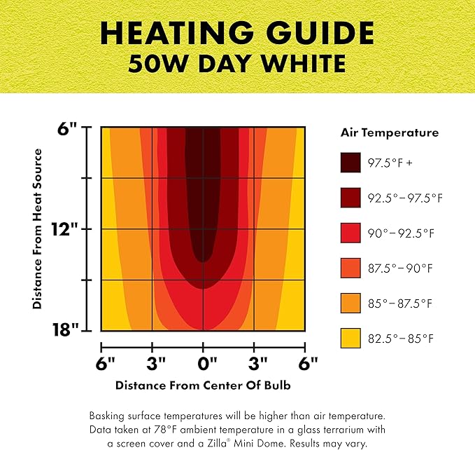 Zilla Incandescent Spot Bulbs Day White 50 Watts