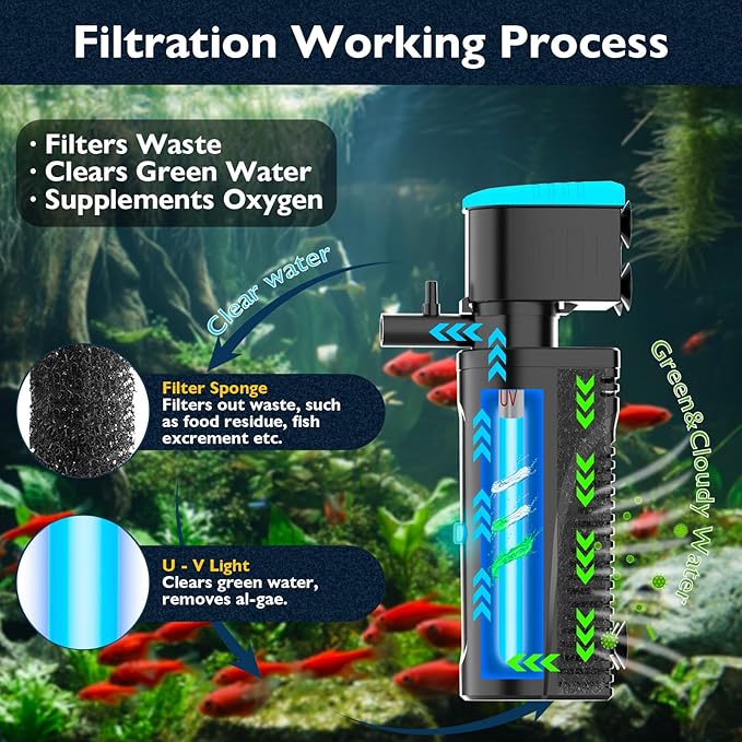 Replacement Light Bulb for Aquarium Filter, Fish Tank Filter Replacement Parts, Including 1 x 5W Light Bulb, for KV-088