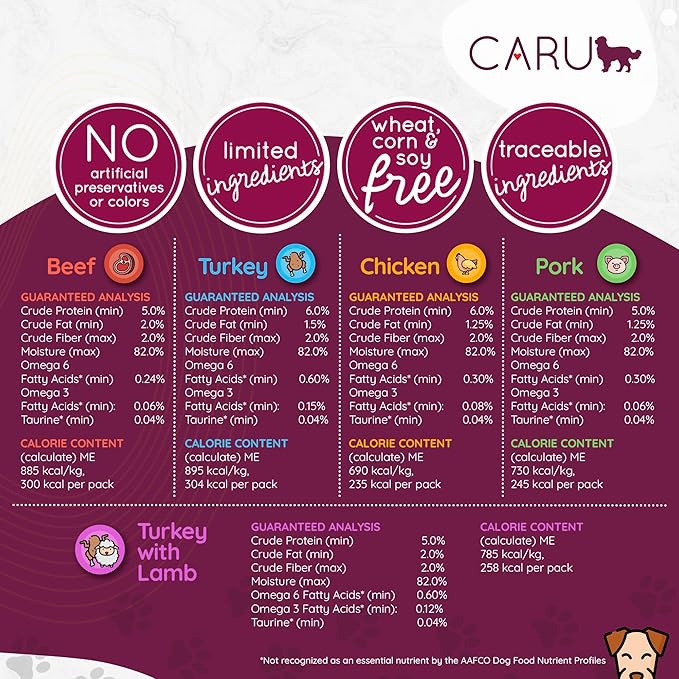 Caru - Classics Pork Stew - For Dogs - Supports Overall Pet Health - Wet Dog Food/Meal Topper - Human Grade Ingredients - Grain, Corn & Soy Free - Non-GMO - Made in USA - 12 oz - Case of 12
