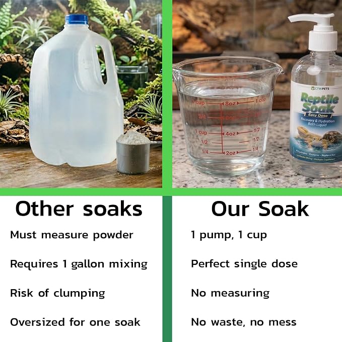 CTWPets Reptile Electrolyte Soak – Vitamin & Electrolyte Bath Concentrate for Bearded Dragons, Leopard Geckos, Tortoises & Snakes – Makes 100+ Baths (8oz, Easy Soak)
