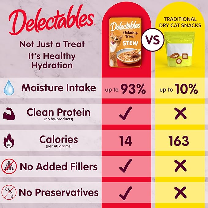 Delectables Lickable Treat Stew Wet Cat Treat Variety Pack, Food Topper, Hydrating, Grain-Free, No Fillers, No By-Products, No Added Preservatives, 1.4oz Pouch, 36 Count