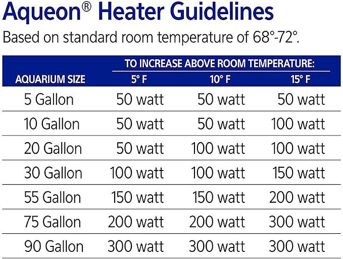 Aqueon Submersible Aquarium Heater, 300 Watts, Up to 100 Gallons