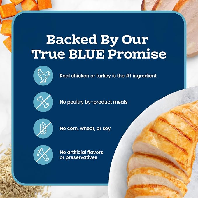 Blue Buffalo Tastefuls Turkey & Chicken Paté Wet Cat Food for Adult Cats, Real Turkey First, Made with Natural Ingredients Enhanced with Vitamins, Minerals & Other Nutrients, 5.5-oz. Cans (24 Count)