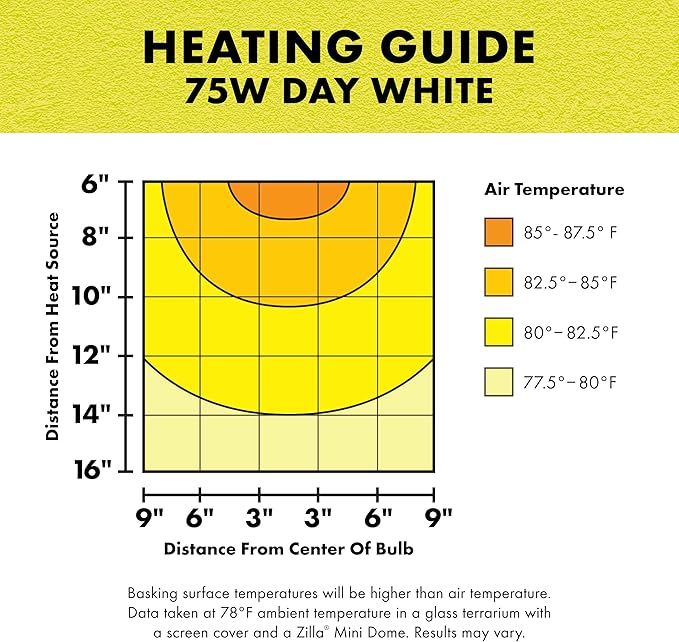 Zilla Incandescent Spot Bulb, Day White