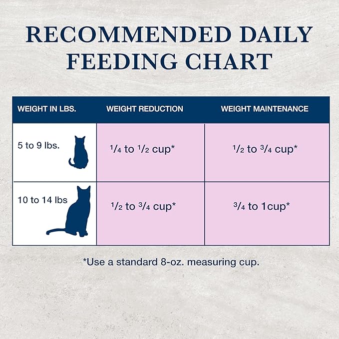 Blue Buffalo Natural Veterinary Diet W+U Weight Management + Urinary Care Dry Cat Food, Veterinarian Prescription Required, Chicken, 16-lb. Bag