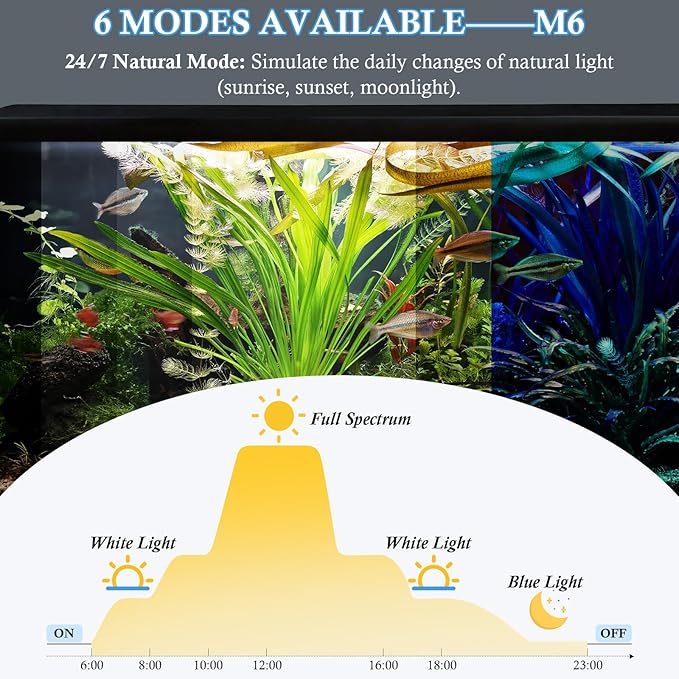 FEDOUR 22.8in Submersible Aquarium LED Light, 24/7 Mode Aquarium Lights with Full Spectrum RGBW LEDs, IP68 Waterproof Fish Tank Light with Dimming, Timming and Color Adjustable