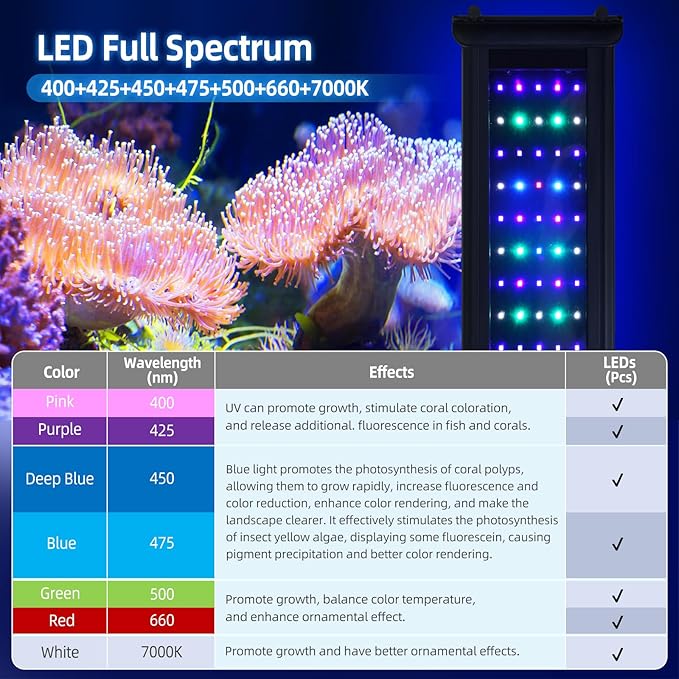 24W LED Saltwater Aquarium Light, Marine Led for Coral with White, Blue, Cyan, UV Violet LEDs Dimmer Timer for SPS/LPS Corals Fish Tanks(12-18in)