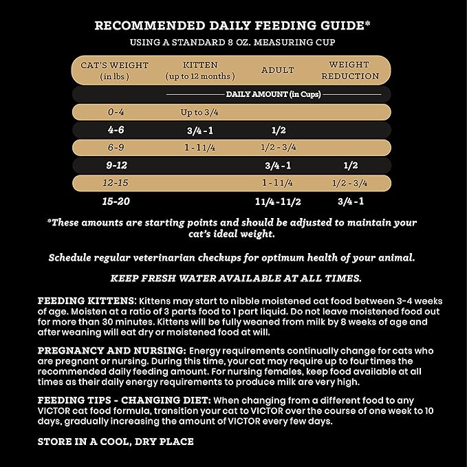 VICTOR Super Premium Cat Food – Hi-Pro Plus Active Adult Cat and Kitten – Dry Feline Food for Active Cats – All Breeds and All Life Stages – Supports Energy, Healthy Coat, Immune Function, 5lb