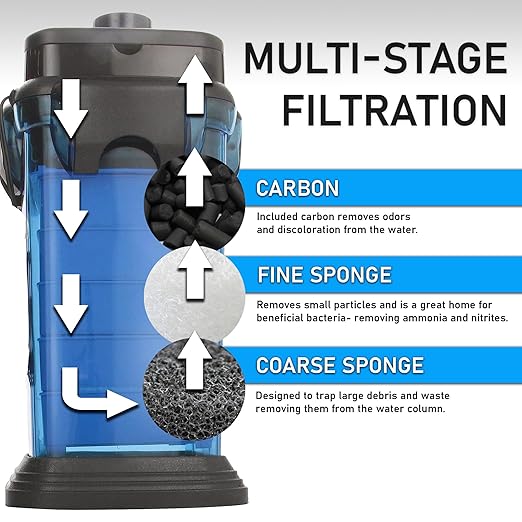 Penn-Plax Cascade 700 Canister Filter - 185 GPH Aquarium Filter for Tanks Up to 65 Gallons - 360 Degree Flow Valves, Poly Fiber Pads, Bio-Sponge & Activated Carbon -Fresh & Saltwater - 11x10x15in