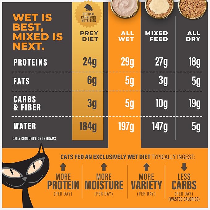 Tiki Cat Solutions Digestion Mousse, Chicken & Egg Recipe in Broth, Formulated to Support Healthy Digestion, Functional Wet Cat Food, 2.4 oz. Pouch (12 Count)