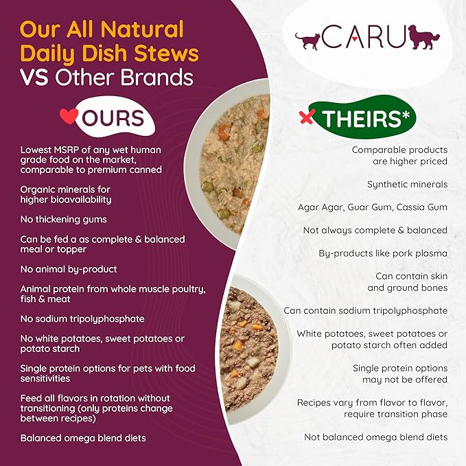 Caru - Daily Dish Turkey & Lamb Stew - For Dogs - Supports Overall Pet Health - Wet Dog Food/Meal Topper - Human Grade Ingredients - Grain, Corn & Soy Free - Non-GMO - Made in USA - 12 oz - Case of 12