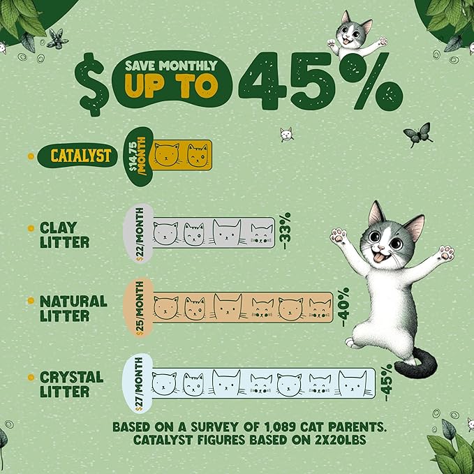 Catalyst Natural Soft Wood Cat Litter (2 Pack, 10lb Bags) - Superior Odor Control, Strong Clumping, Low Dust, and Biodegradable (10lb, Set of 2, Healthy Cat)