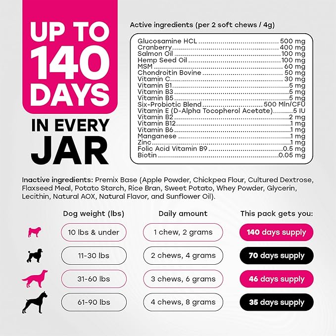 24-in-1 Daily Multivitamin Dog Chews – Joint, Skin & Coat, Digestion & Immunity Support – Glucosamine, Omega-3, Probiotics for Gut Health – PhD-Endorsed, 140 Chews, Bacon Flavor