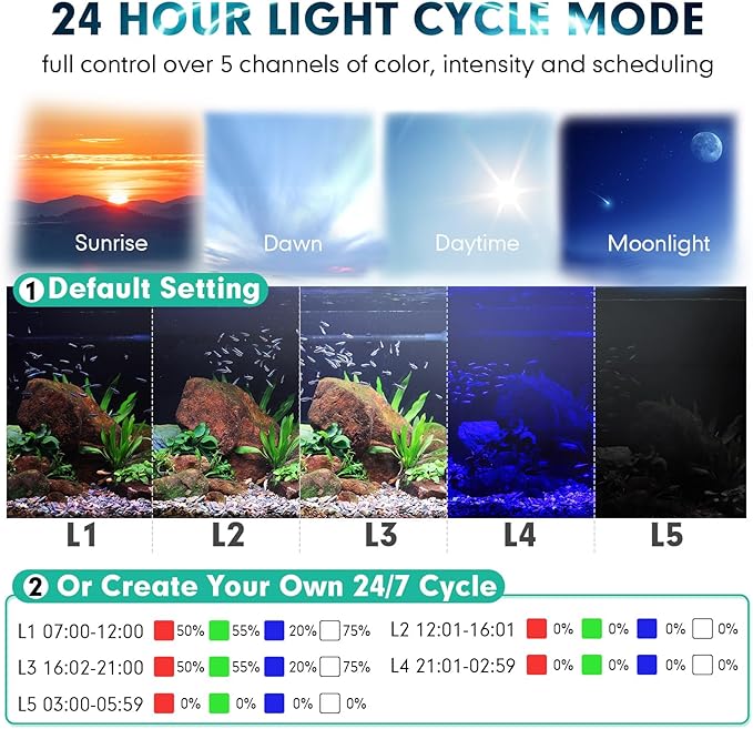 hygger Custom Full Spectrum Aquarium LED Light Daylight-Moonlight & 24/7 Mode, Adjustable Brightness 8 Colors Fish Tank Light for 36-42 Inches Planted Aquarium Light