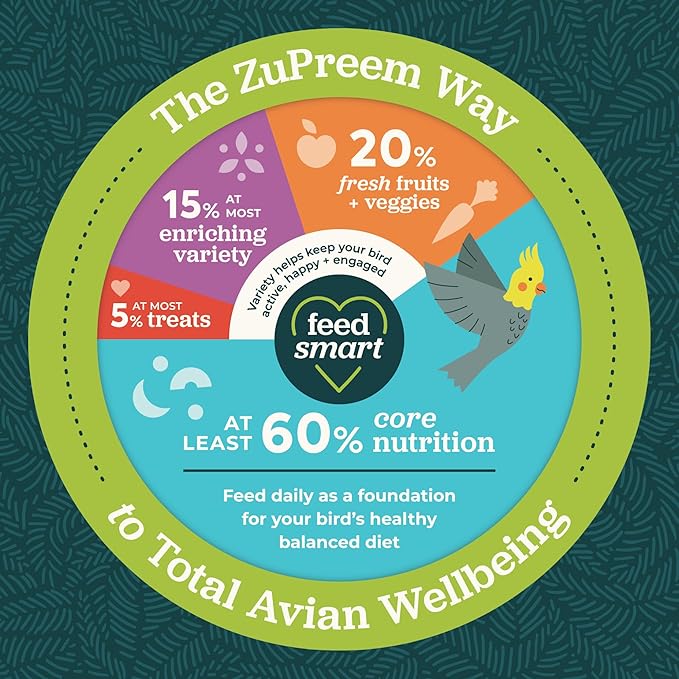 ZuPreem Pure Fun Bird Food, Cockatiel, Lovebird, Quaker, Small Conure, Lorikeet, Bird Seed and Pellets Blend for Medium Birds, ZuPreemEnriching Variety, Made in USA, Cockatiel Food, (Medium, 2 lb bag)