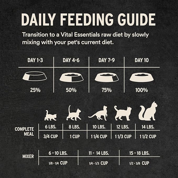 Vital Essentials Freeze Dried Cat Food, Raw Rabbit Crunchy Mini Nibs | Complete Meal or Topper | 96% Rabbit, Organs & Bone | Limited Ingredient, High Protein, Grain Free Dry Cat Food | 12 oz Bag