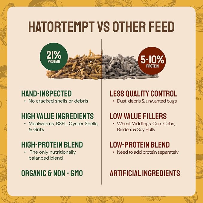 Hatortempt Grubs & Grits Chicken Feed Supplement - 5lb - with Chicken Grit, Mealworms, Black Fly Larvae and Oyster Shells - 21% Protein and 15% Calcium